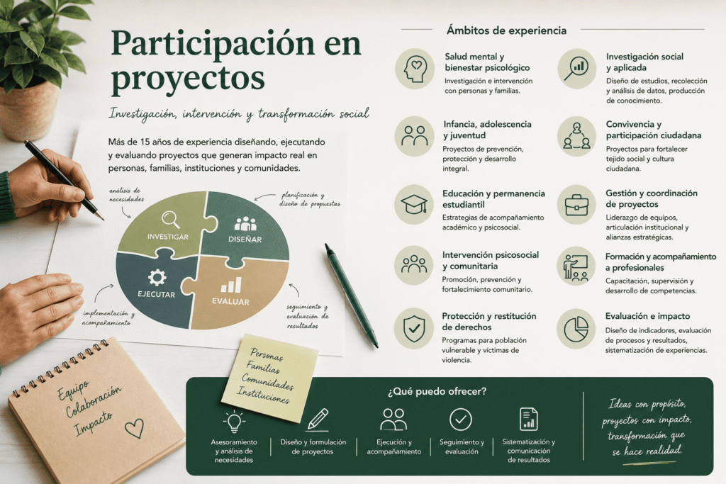 Participación en proyectos